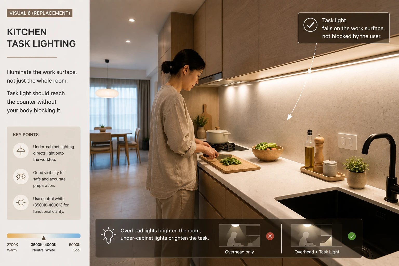 Woman preparing food under neutral-white under-cabinet task lighting in a Japandi kitchen
